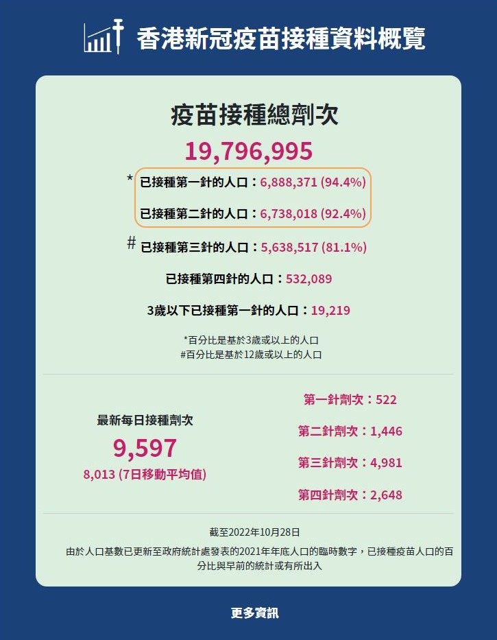 新冠疫情 每日明報 明報新聞網