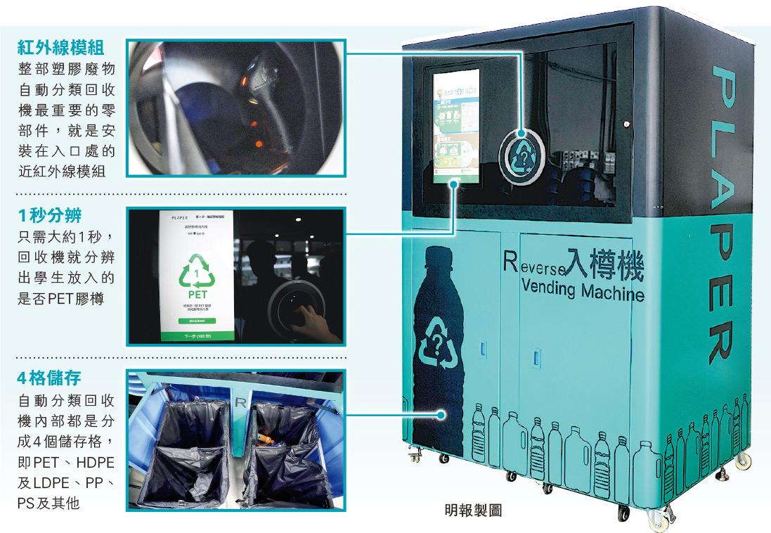 自動分類回收機 擴大回收種類