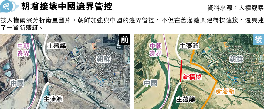 人權組織分析衛星相 證朝疫下增封鎖與華邊境