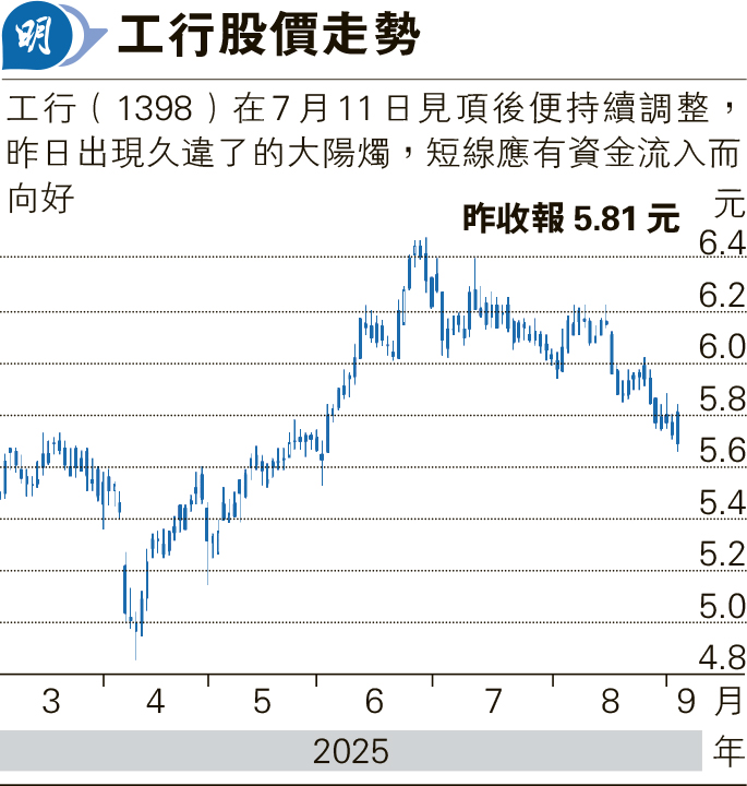 明報新聞網（Ming Pao News）案例分析：雙重收入模式與品牌忠誠