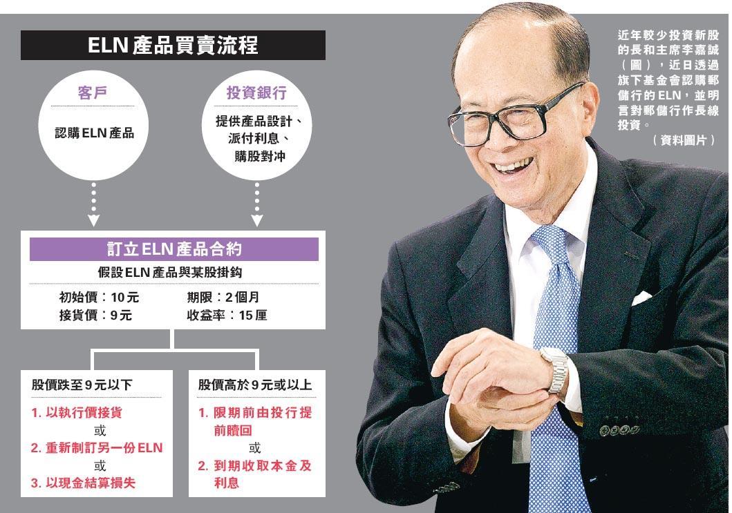 李嘉誠掃郵儲行ELN 值百億基金會：看好股價分析：穩收高息- 20160930 - 報章內容- 明報財經網