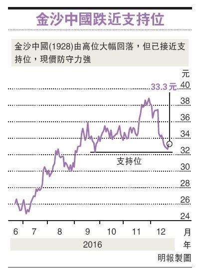 【專家教路】江宗仁﹕長假前交投淡 巿况飄忽難捉摸 08 47 20161222 即時財經新聞 明報財經網