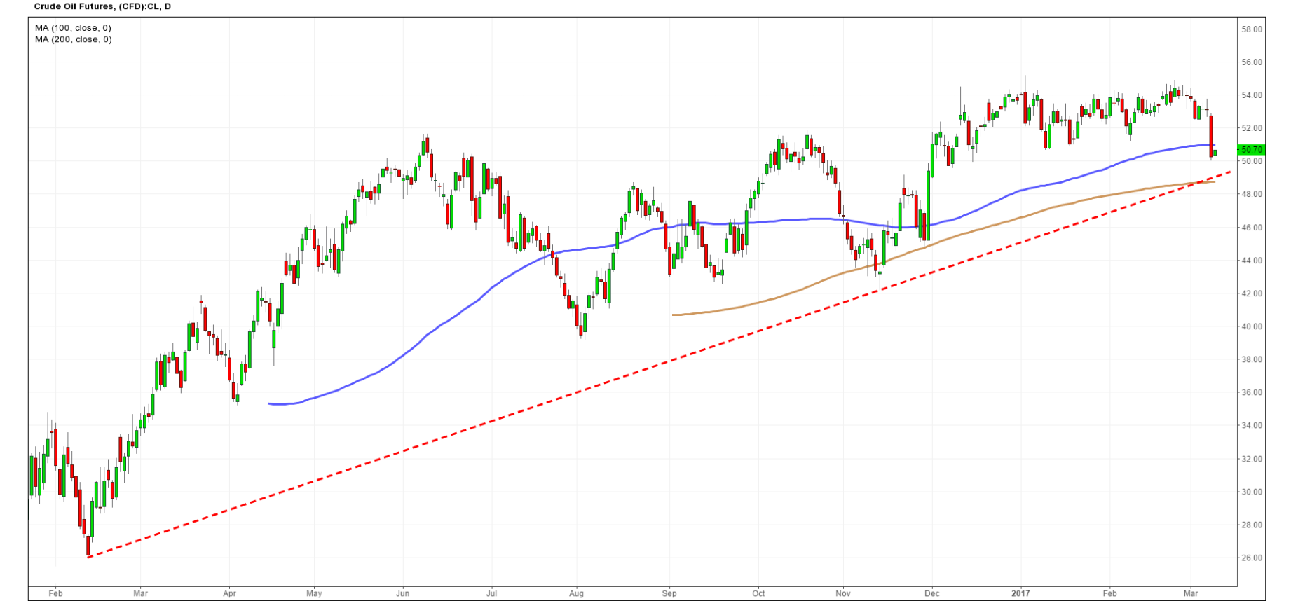 有片：淘寶圖】看淡油價可買油價逆向ETF (16:35) - 20170309 - 即時財經新聞- 明報財經網