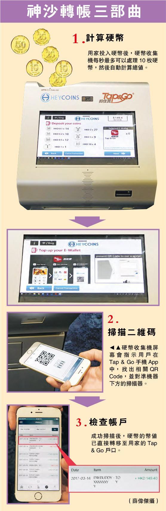 大學生初創項目10萬資助起家硬幣收集機讓神沙「變現」 - 20170320 - 報章內容- 明報財經網