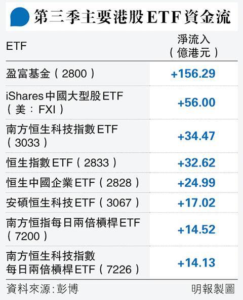 ETF观察丨恒生科技指数涨超5% 海富通中证港股通科技ETF（513860）涨近4%