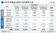 7萬買家兩年來藉「林鄭Plan」上車，高成數按揭佔總數達34%，家庭負債佔GDP見新高。