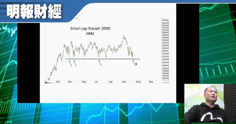 【有片：淘寶圖】美細價股長期跑贏 留意羅素2000指數ETF