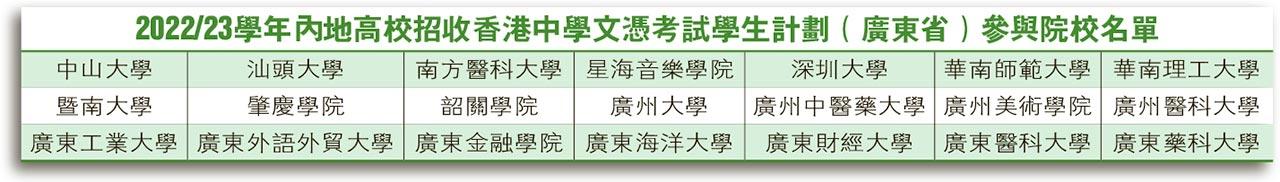 2022/23學年內地高校招收香港中學文憑考試學生計劃（廣東省）參與院校名單