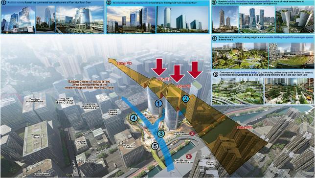 據新地等提交的項目設計圖，屯門車廠地皮將建3幢商廈（紅箭嘴示），並以梯級式發展（黃箭嘴示），物業高度將由140米，遞減至120米。（城規會文件）