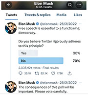 馬斯克上月在Twitter發起投票，問網民Twitter符不符合「言論自由」的民主原則，又說投票結果很重要，似有暗示。暫時結果顯示七成投票者不認同Twitter民主。（Twitter截圖）