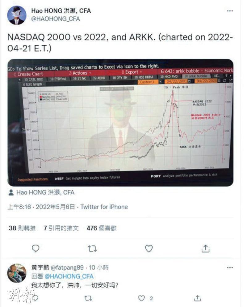洪灝日前疑似因評論中國市場被禁言，最新見到佢轉戰Twitter，亦唔再評論A股。