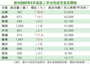 （資料：廣州中原研究發展部、陽光家緣網簽宗數，價格為網簽價。）