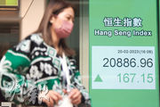 恒指昨日早段走低，但受A股三大指數走高帶動，港股全日漲167點，收報20886點。（中通社）