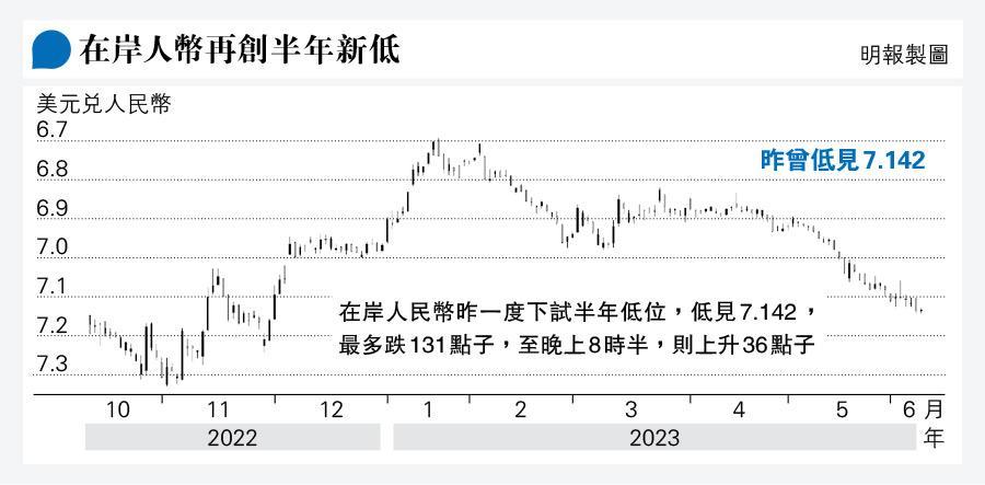 人幣低見7.14 潘功勝：強美元難持續 指中國經濟穩中向上撐匯價 美加息近尾聲