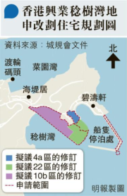 香港興業稔樹灣改劃858伙私宅 規劃署不反對