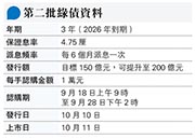 綠債今起認購保底息勝定存 一文睇清各行認購優惠