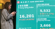 恒指昨早低開185點後，最多挫362點，低見15,972點再見13個月新低；午後隨內地A股回穩，收市報16,201點，跌132點或0.81%。（中新社）