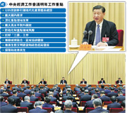 12月11日至12日中央經濟工作會議在北京舉行，國家主席習近平（中）會上發表重要講話。台上左起為李希、蔡奇、趙樂際、習近平、李強、王滬寧及丁薛祥。（新華社）