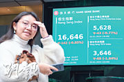 恒指昨低開163點，失守10天線，曾經跌223點，但午後跌幅收窄，收市跌142點，報16,646點。（中新社）