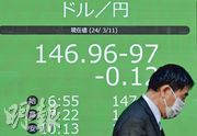 圖為昨天東京街頭日圓兌每美元匯率展示屏。市場對日本加息升溫，推動日圓兌每美元曾漲至146.49。（法新社）