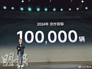 雷軍在小米集團投資大會上表示，小米SU7鎖單量已經超過7萬輛，全年交付目標超過10萬輛。