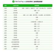 WeChat Pay HK乘車碼覆蓋內地15個港人熱門旅遊及公幹城市