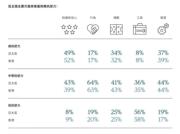 永明調查發現 76%香港千禧一代財務前景樂觀