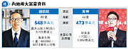 農夫山泉市值減  鍾睒睒首富地位受挑戰