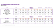 香港快運更新座位收費表