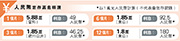 （明報製圖）