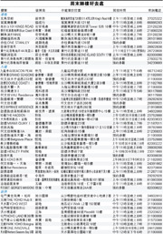（明報製圖）