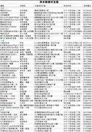 （明報製圖）