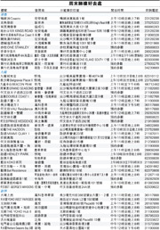 （明報製圖）