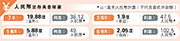 （明報製圖）