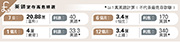 （明報製圖）