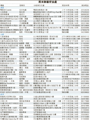 （明報製圖）