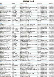 （明報製圖）