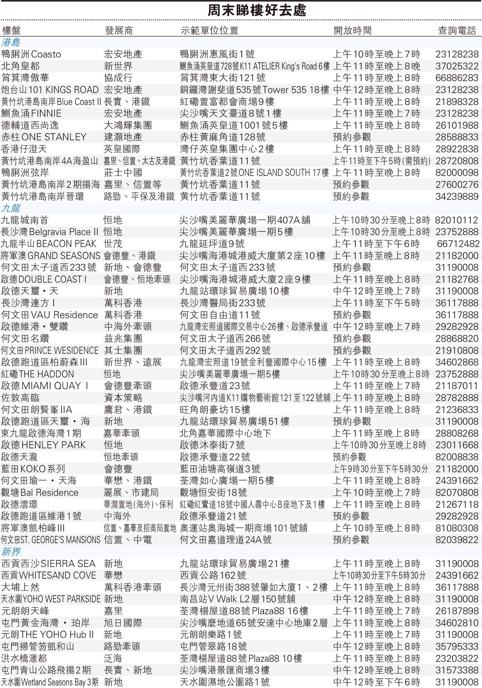 睇樓手冊