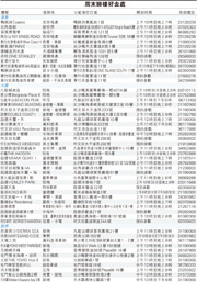 （明報製圖）