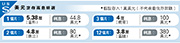 （明報製圖）