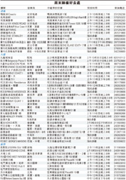 （明報製圖）