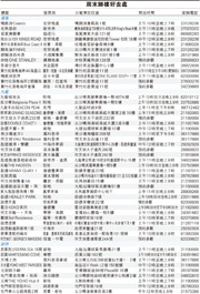 （明報製圖）