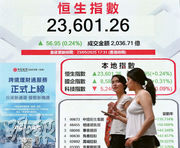 恒指昨日尾段「拗腰」轉勢向上，收復失地兼升56點收市，連升六周，全日成交金額逾二千億元。（中新社）