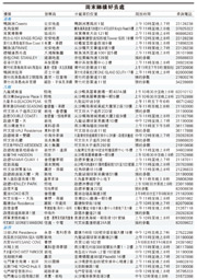 （明報製圖）
