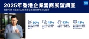 美國運通調查發現有50%港企料今年增加廣告及市場推廣支出