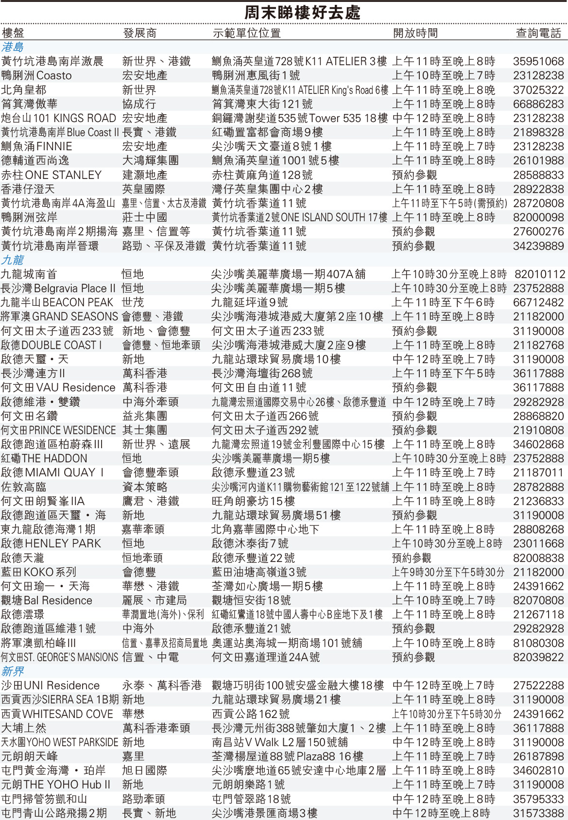 周末睇樓好去處