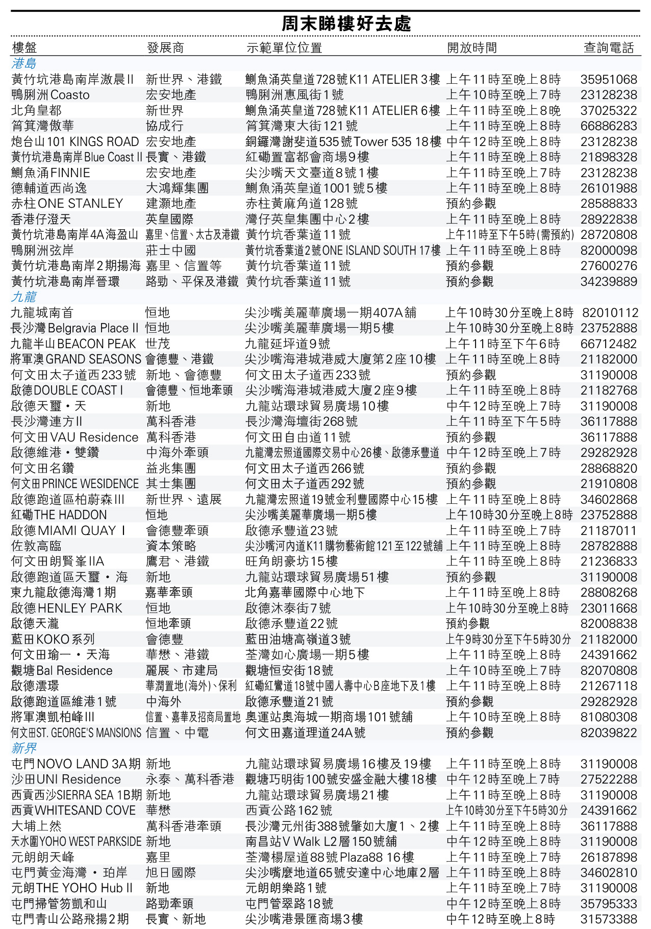 周末睇樓好去處 - 20250726 - 報章內容 - 明報財經網
