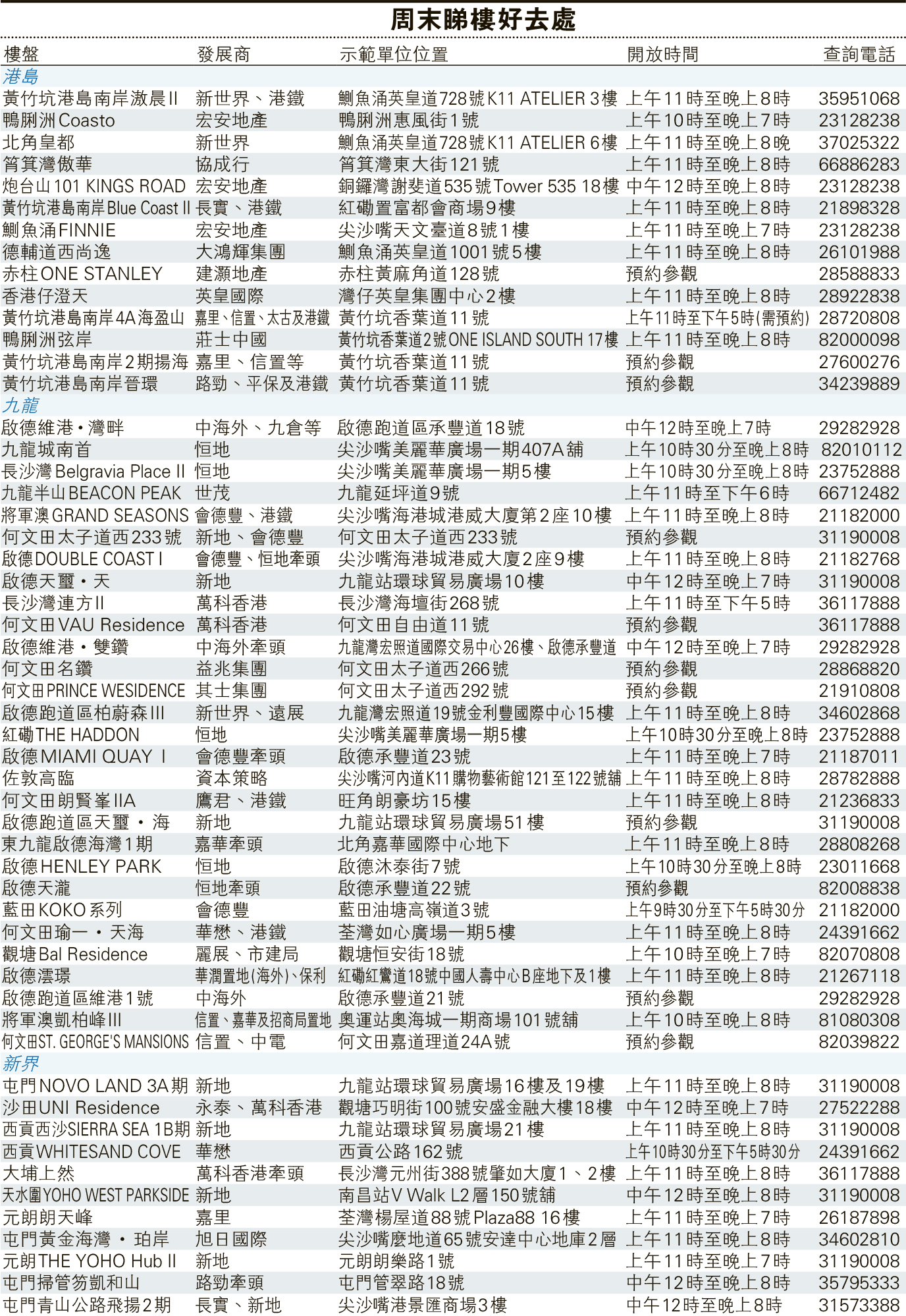 周末睇樓好去處 - 20250809 - 報章內容 - 明報財經網