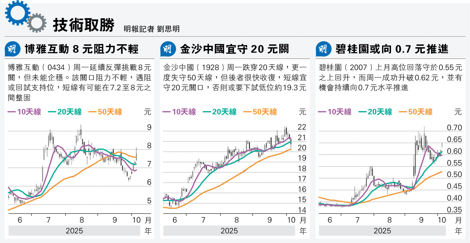 報章內容- 明報財經網