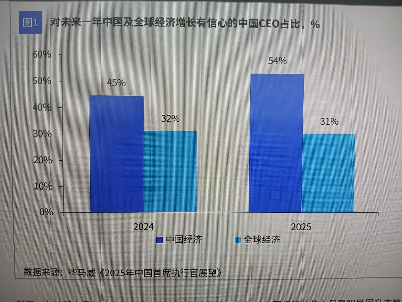 調查發現20%中國CEO料今年收入跌「內捲」競爭激烈(18:13) - 20251107 - 即時財經新聞- 明報財經網